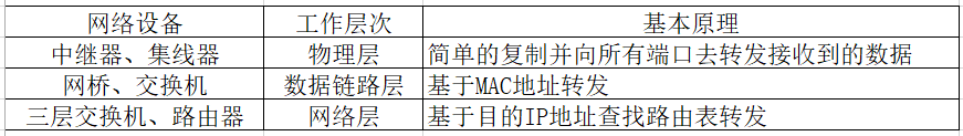 初级网络管理员,历年真题,2019年下半年（上午）《网络管理员》真题