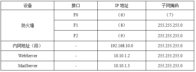 初级网络管理员,章节练习,初级网络管理员真题卷