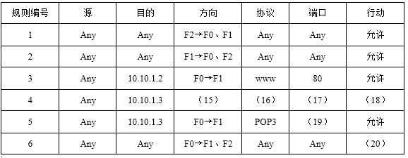 初级网络管理员,章节练习,初级网络管理员真题卷