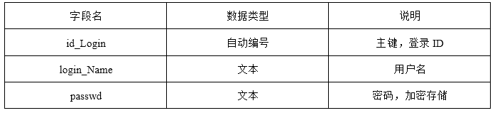 初级网络管理员,章节练习,初级网络管理员真题卷