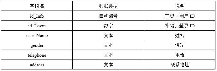 初级网络管理员,章节练习,初级网络管理员真题卷