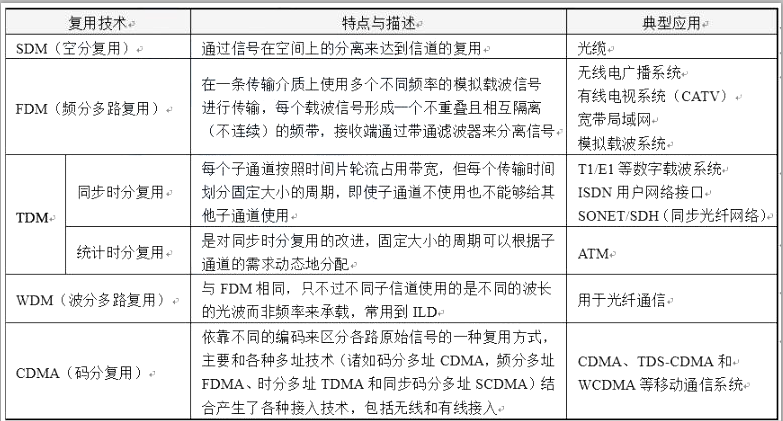 初级网络管理员,历年真题,2019年上半年（上午）《网络管理员》真题