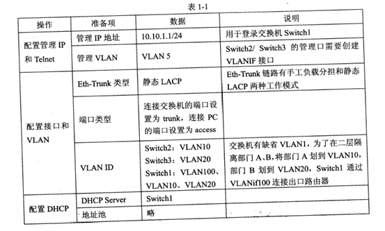 初级网络管理员,章节练习,初级网络管理员真题卷