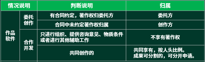 初级网络管理员,历年真题,2018年下半年(上午)《网络管理员》真题 初级网络管理员,历年真题,2018年下半年(上午)《网络管理员》真题
