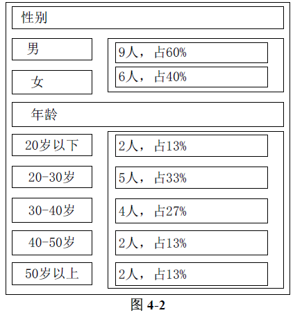 初级网络管理员,章节练习,初级网络管理员真题卷