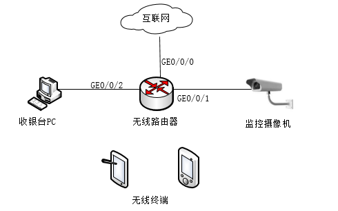 初级网络管理员,章节练习,初级网络管理员真题卷