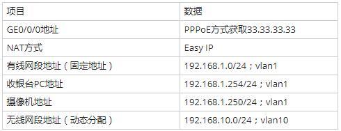 初级网络管理员,章节练习,初级网络管理员真题卷