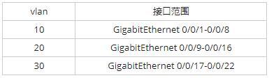 初级网络管理员,章节练习,初级网络管理员真题卷