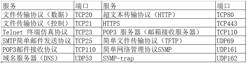 初级网络管理员,历年真题,2017年下半年（上午）《网络管理员》真题