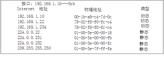 初级网络管理员,章节练习,初级网络管理员真题卷