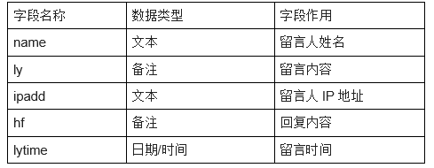 初级网络管理员,章节练习,初级网络管理员真题卷