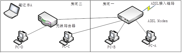 初级网络管理员,章节练习,初级网络管理员真题卷