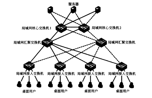 初级网络管理员,历年真题,2016年下半年（上午）《网络管理员》真题