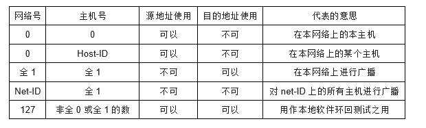 初级网络管理员,历年真题,2016年下半年（上午）《网络管理员》真题