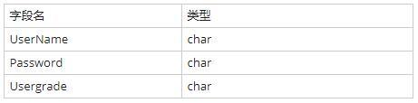 初级网络管理员,章节练习,初级网络管理员真题卷