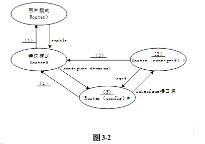 初级网络管理员,章节练习,初级网络管理员真题卷