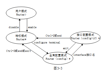 初级网络管理员,章节练习,初级网络管理员真题卷