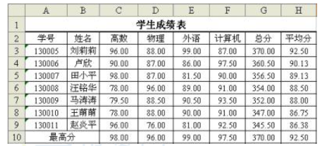 初级网络管理员,历年真题,2010年上半年（上午）《网络管理员》真题