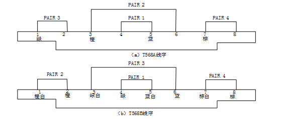 初级网络管理员,历年真题,2010年上半年（上午）《网络管理员》真题