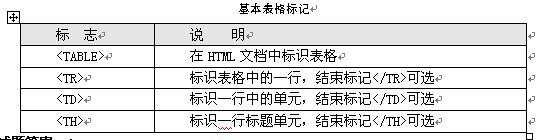 初级网络管理员,历年真题,2009年上半年（上午）《网络管理员》真题