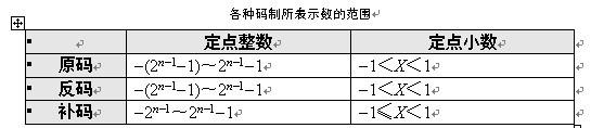 初级网络管理员,历年真题,2009年上半年（上午）《网络管理员》真题