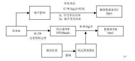 初级网络管理员,历年真题,2009年上半年（上午）《网络管理员》真题