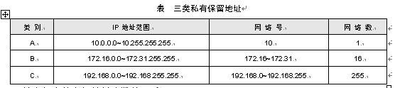 初级网络管理员,历年真题,2009年上半年（上午）《网络管理员》真题