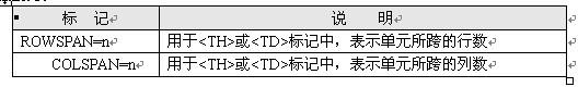 初级网络管理员,历年真题,2009年上半年（上午）《网络管理员》真题