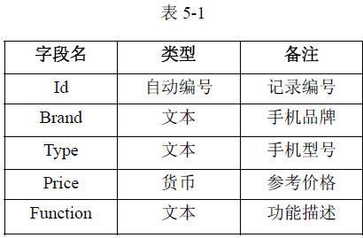 初级网络管理员,章节练习,初级网络管理员真题卷