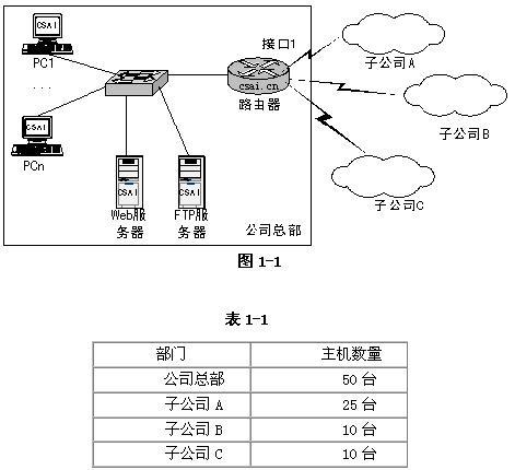 初级网络管理员,章节练习,初级网络管理员真题卷