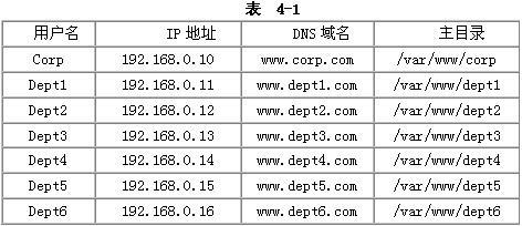 初级网络管理员,章节练习,初级网络管理员真题卷