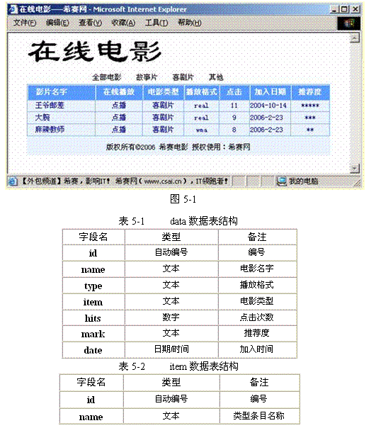 初级网络管理员,章节练习,初级网络管理员真题卷