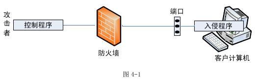 初级网络管理员,章节练习,初级网络管理员真题卷