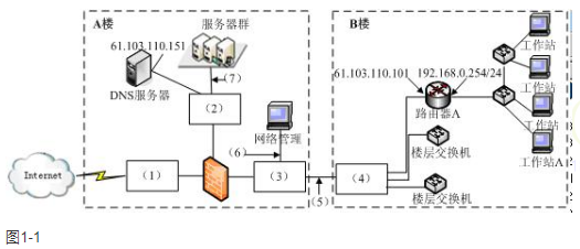 初级网络管理员,章节练习,初级网络管理员真题卷