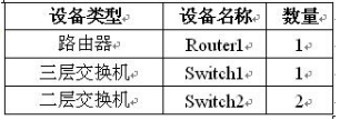 初级网络管理员,章节练习,初级网络管理员真题卷