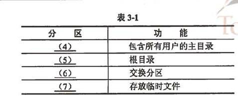 初级网络管理员,章节练习,初级网络管理员真题卷