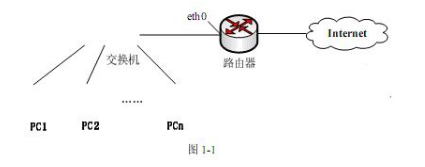 初级网络管理员,章节练习,初级网络管理员真题卷