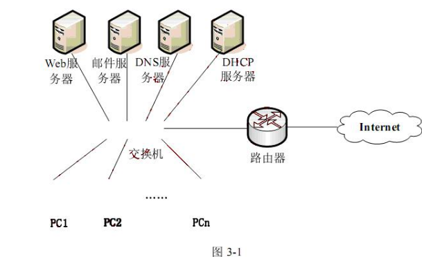 初级网络管理员,章节练习,初级网络管理员真题卷