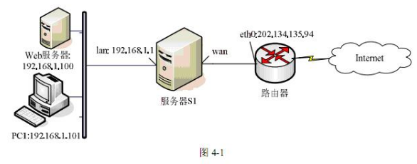 初级网络管理员,章节练习,初级网络管理员真题卷