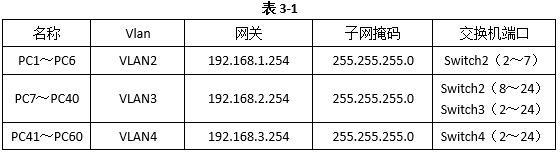 初级网络管理员,章节练习,初级网络管理员真题卷