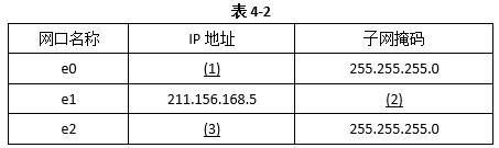 初级网络管理员,章节练习,初级网络管理员真题卷