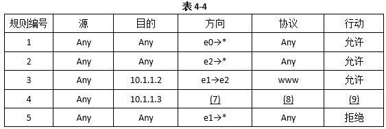 初级网络管理员,章节练习,初级网络管理员真题卷