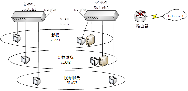 初级网络管理员,章节练习,初级网络管理员真题卷