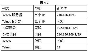 初级网络管理员,章节练习,初级网络管理员真题卷