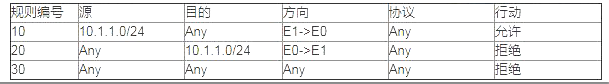 初级网络管理员,章节练习,初级网络管理员真题卷