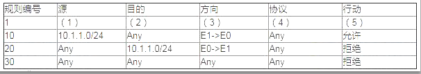 初级网络管理员,章节练习,初级网络管理员真题卷