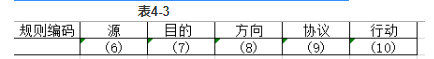 初级网络管理员,章节练习,初级网络管理员真题卷