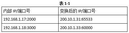 初级网络管理员,章节练习,初级网络管理员真题卷