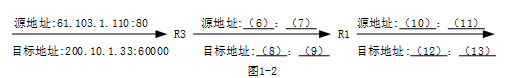 初级网络管理员,章节练习,初级网络管理员真题卷