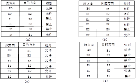 初级网络管理员,章节练习,初级网络管理员真题卷